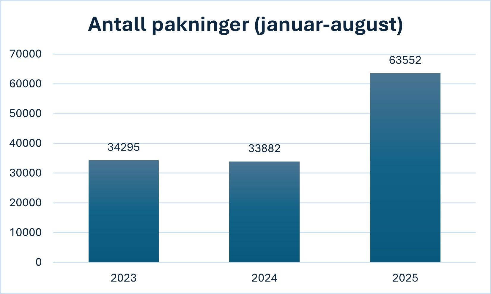 <!--@ItemPublisher:Item.AltTekst-->